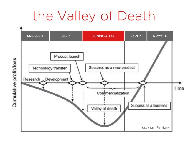 valley-of-death-graph.jpg