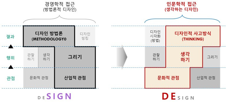 2._디자인_접근_방법_비교.jpg