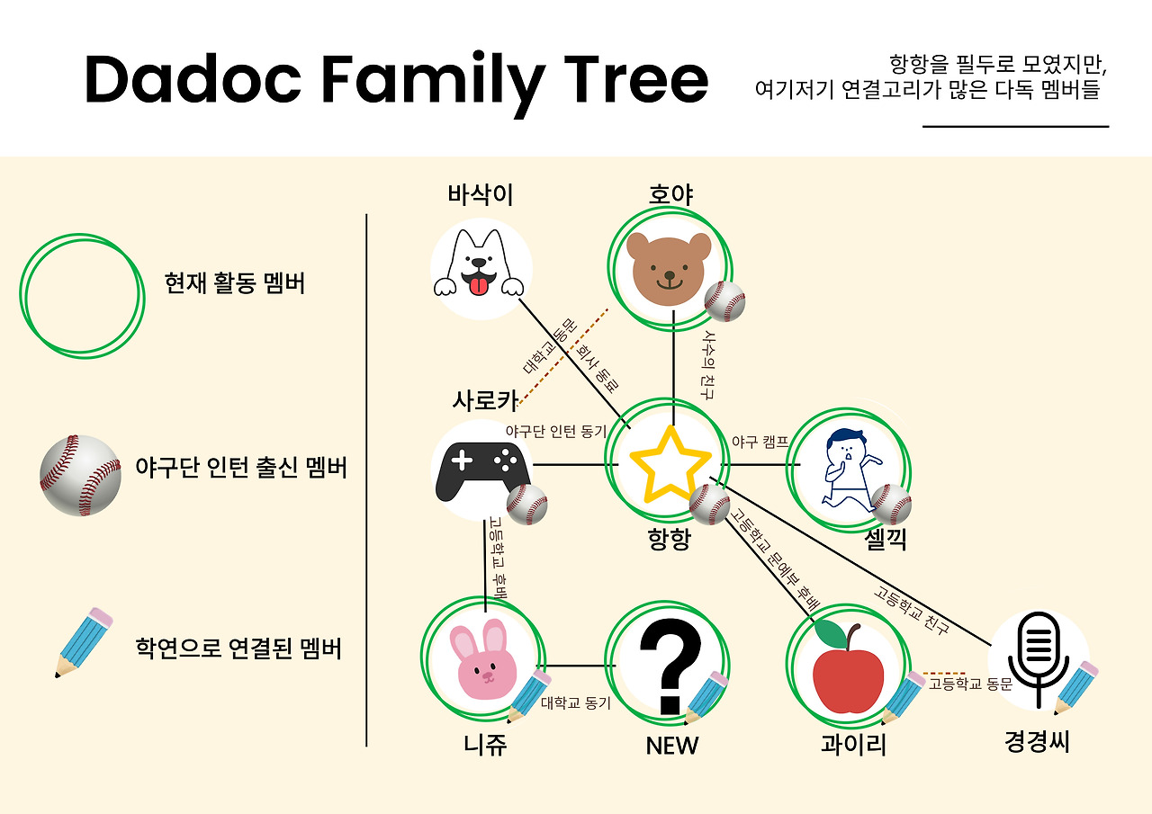 다독다독 인물관계도.jpg