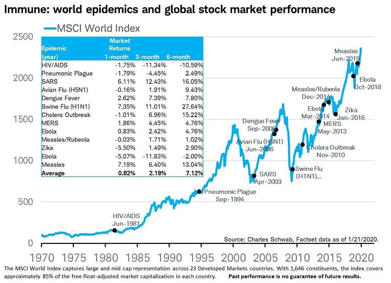 World-Epidemics-and-Global-Stock-Market-Performance.jpg