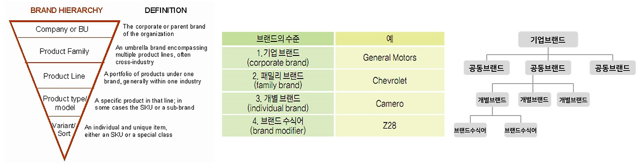 브랜드 하이라키.jpg