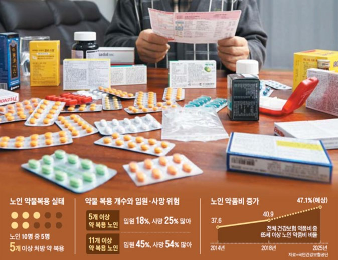 노인약.jpg