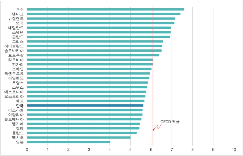 학교에서의 디지털 접근성.jpg