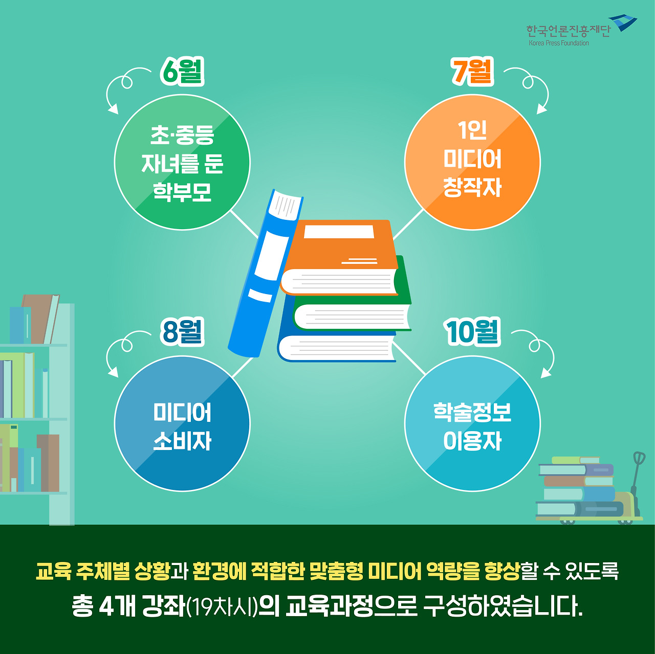 0706_사업홍보콘텐츠 카드뉴스_도서관 미디어리터러시 교육2.jpg