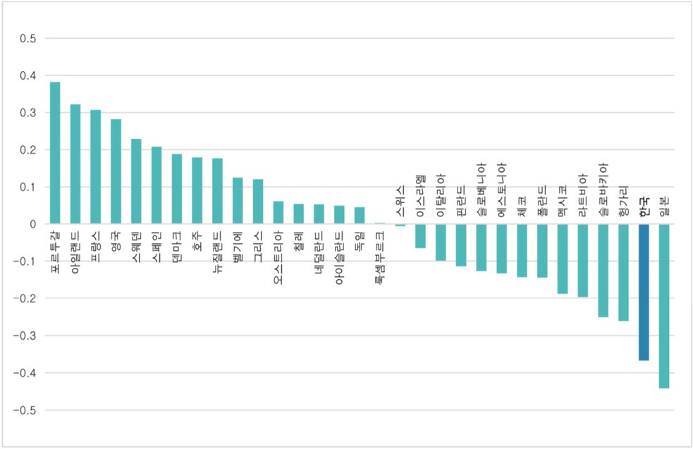 디지털기기에 대한 태도.jpg