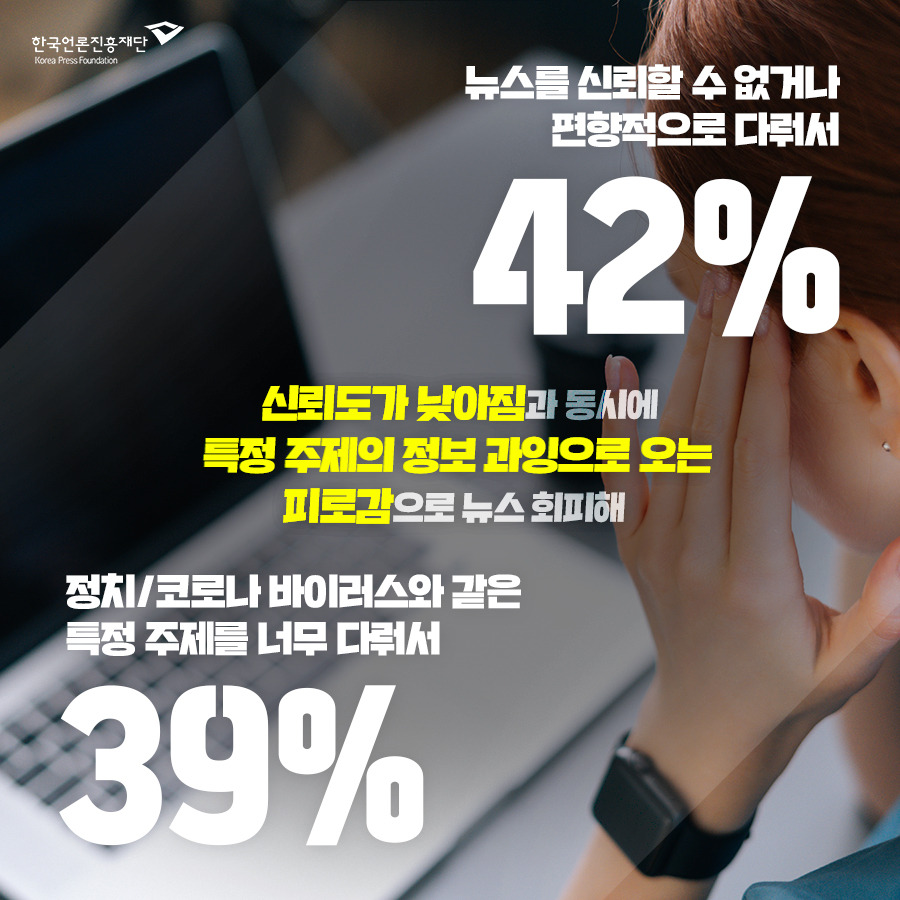 0720_숫자로보는 카드뉴스_뉴스 신뢰 하락과 선택적 뉴스 회피 증가2.jpg