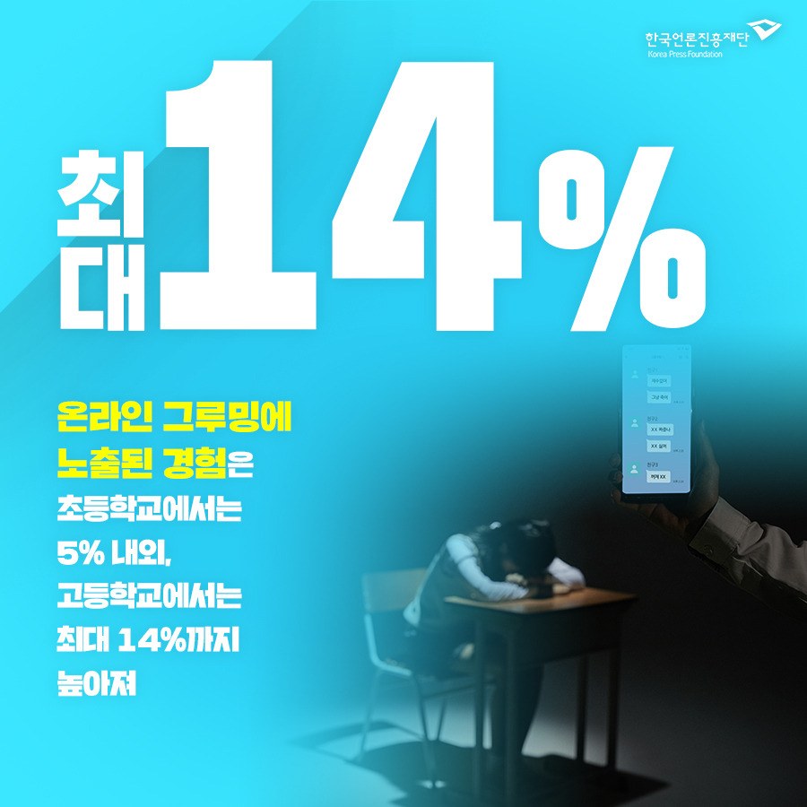 1109_숫자로보는 카드뉴스_청소년 대상 디지털 성범죄 급증, 미디어 리터러시 교육 필요3.jpg