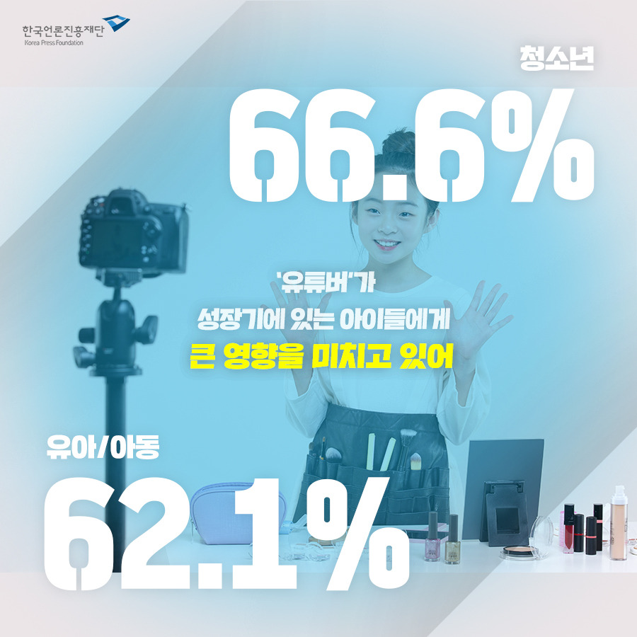 0614_숫자로보는 카드뉴스_유튜버에 대한 인식2.jpg