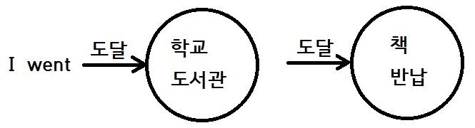 to 예문.jpg