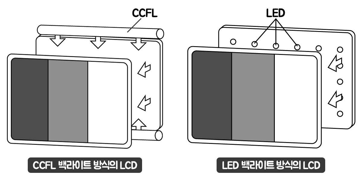 LCD와LED.jpg