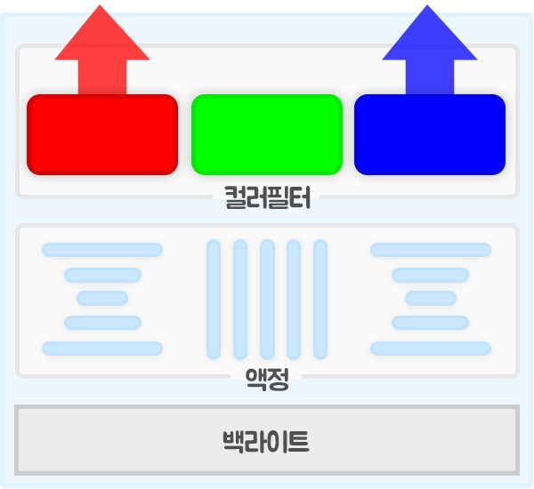 LCD구조도.jpg
