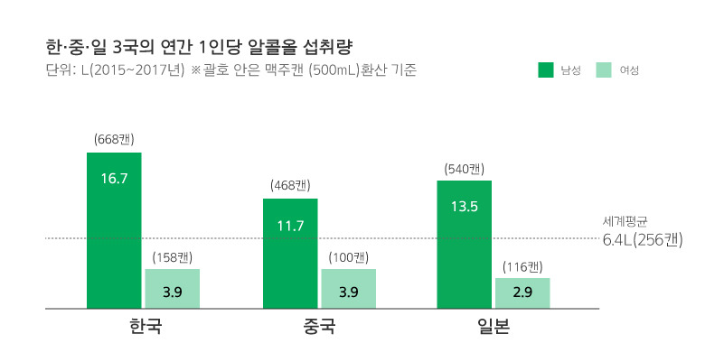 한중일 연간 알코올 섭취량.jpg
