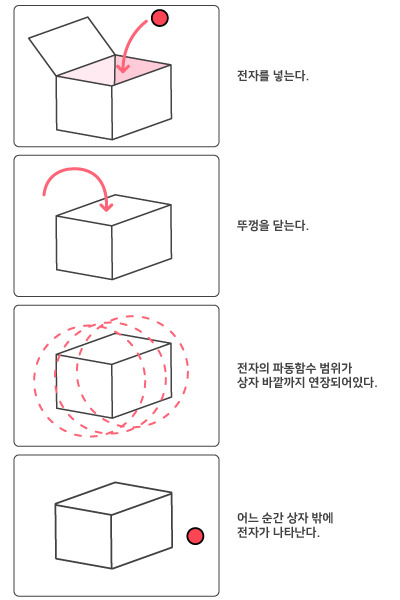 양자 터널링 효과.jpg