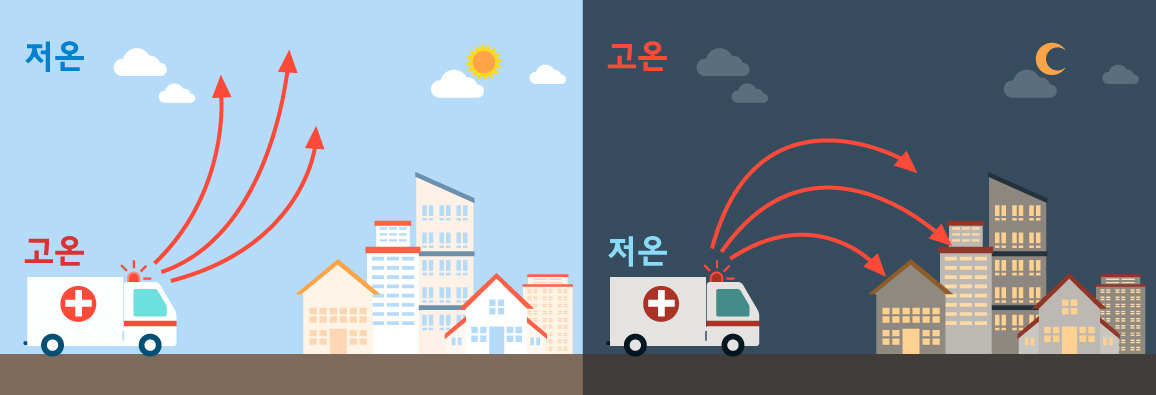 밤에 소리가 더 잘 들리는 이유는_2.jpg