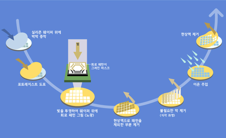 3. 반도체 제조 공정1-수정2.jpg