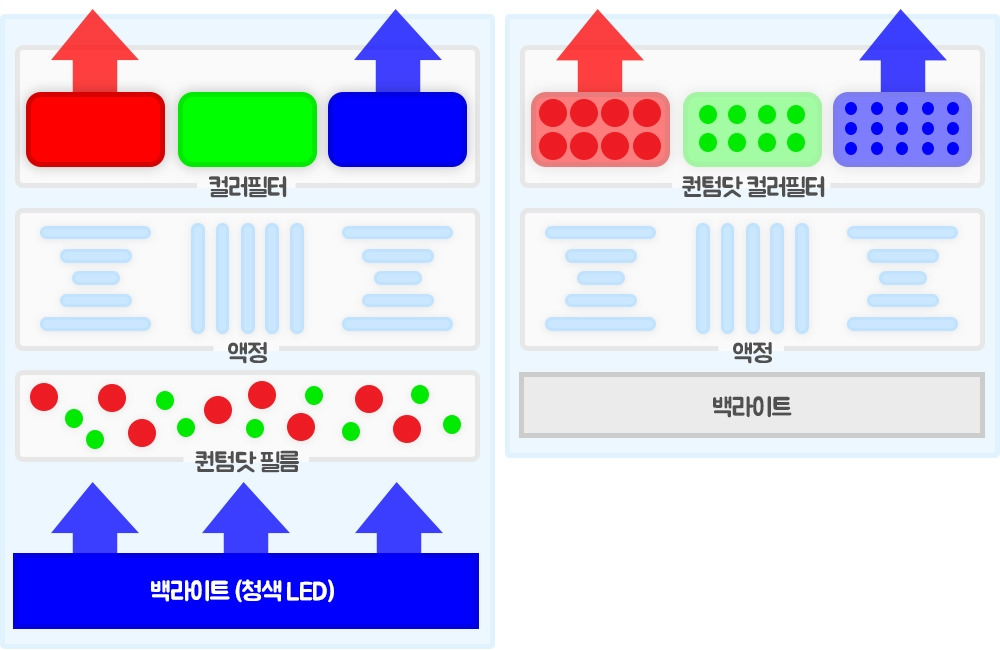 퀀텀닷필름과 퀀텀닷필터.jpg