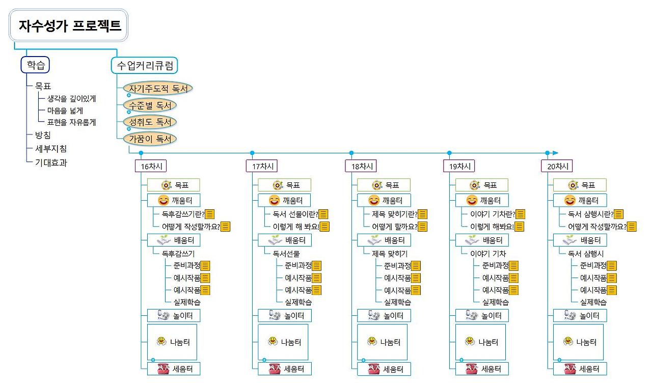 자수성가 프로젝트4.jpg