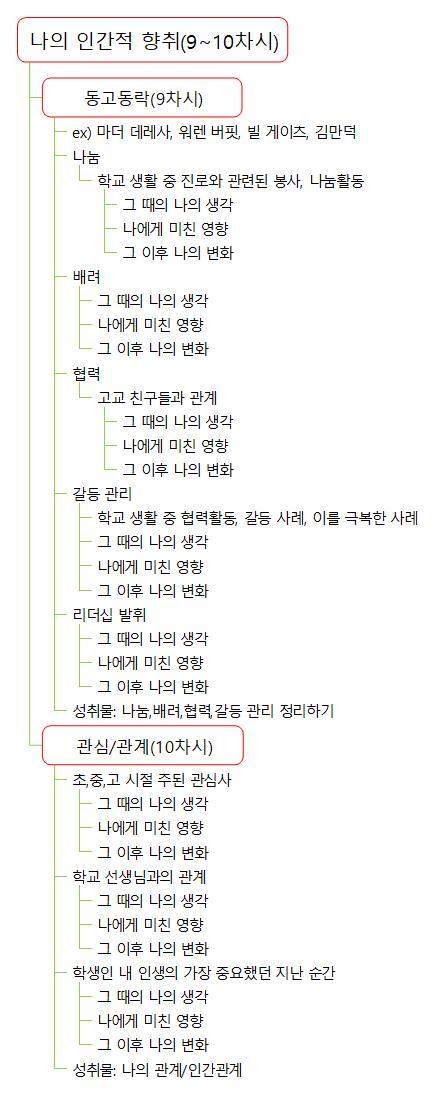 6 나의 인간적 향취 9 10차시 .jpg