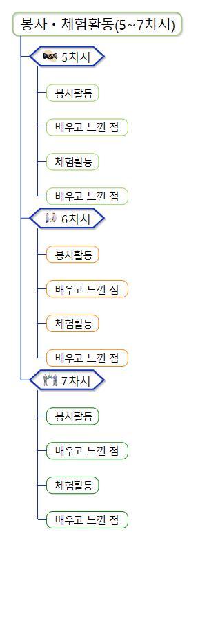 4 봉사ㆍ체험활동 5 7차시 .jpg