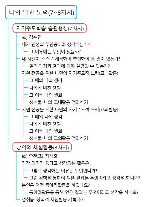 5 나의 땀과 노력 7 8차시 .jpg