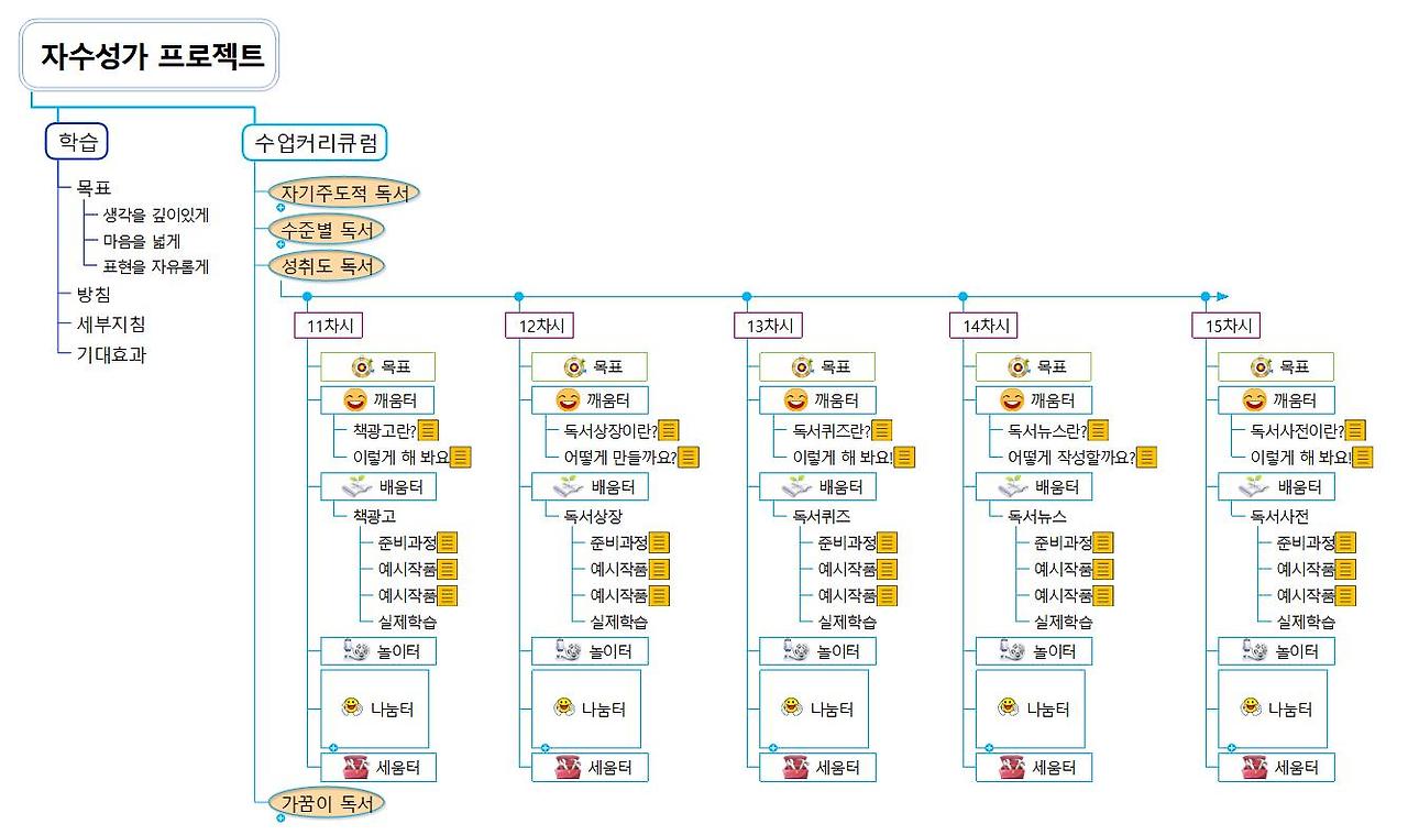 자수성가 프로젝트3.jpg