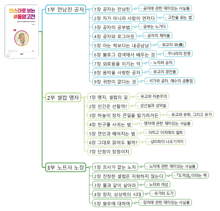 인스타로 보는 동양고전2.jpg