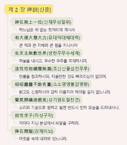 3 제 2 장 神訓 신훈 .jpg