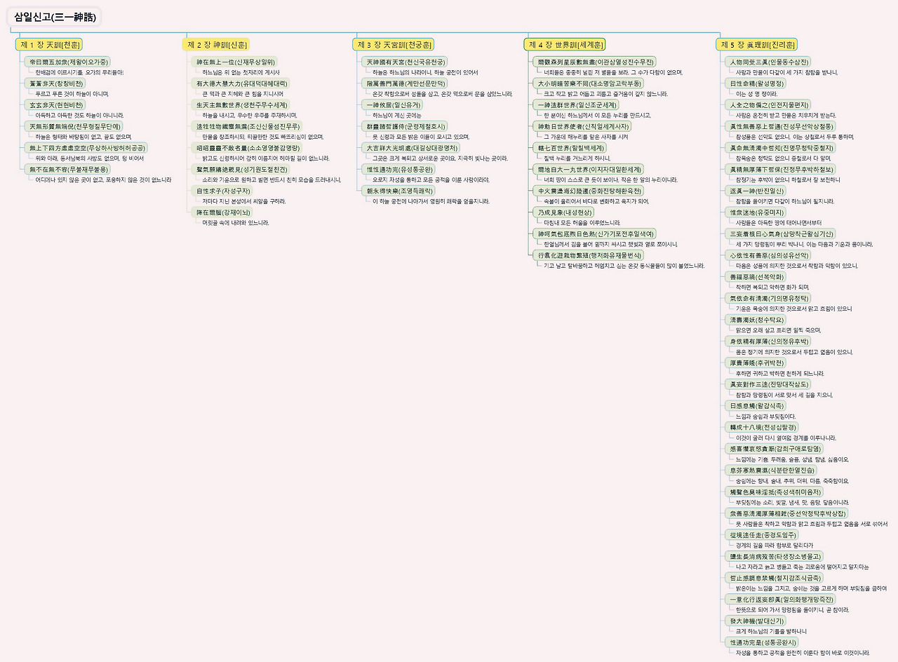 삼일신고 三一神誥 .jpg