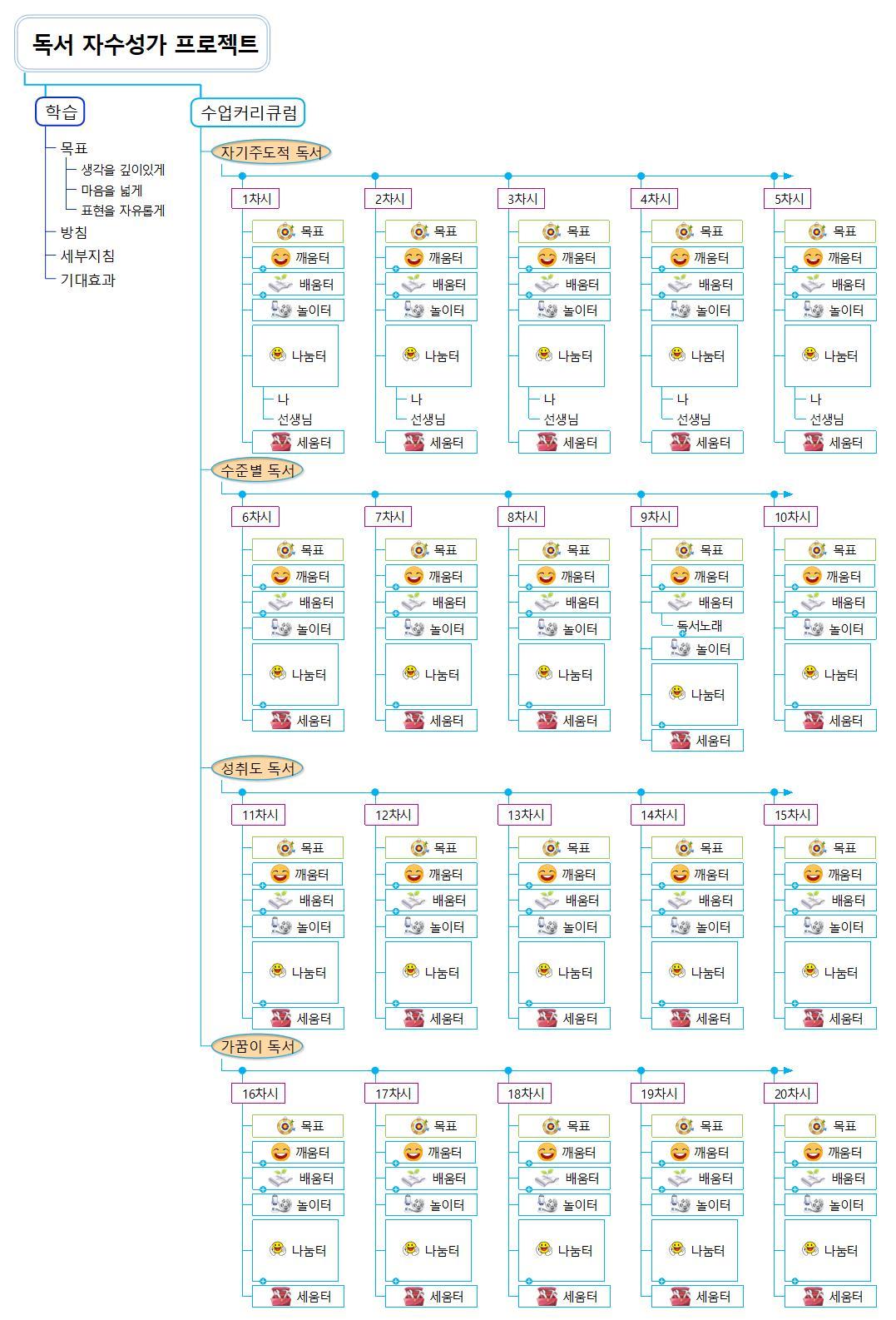 자수성가 프로젝트.jpg