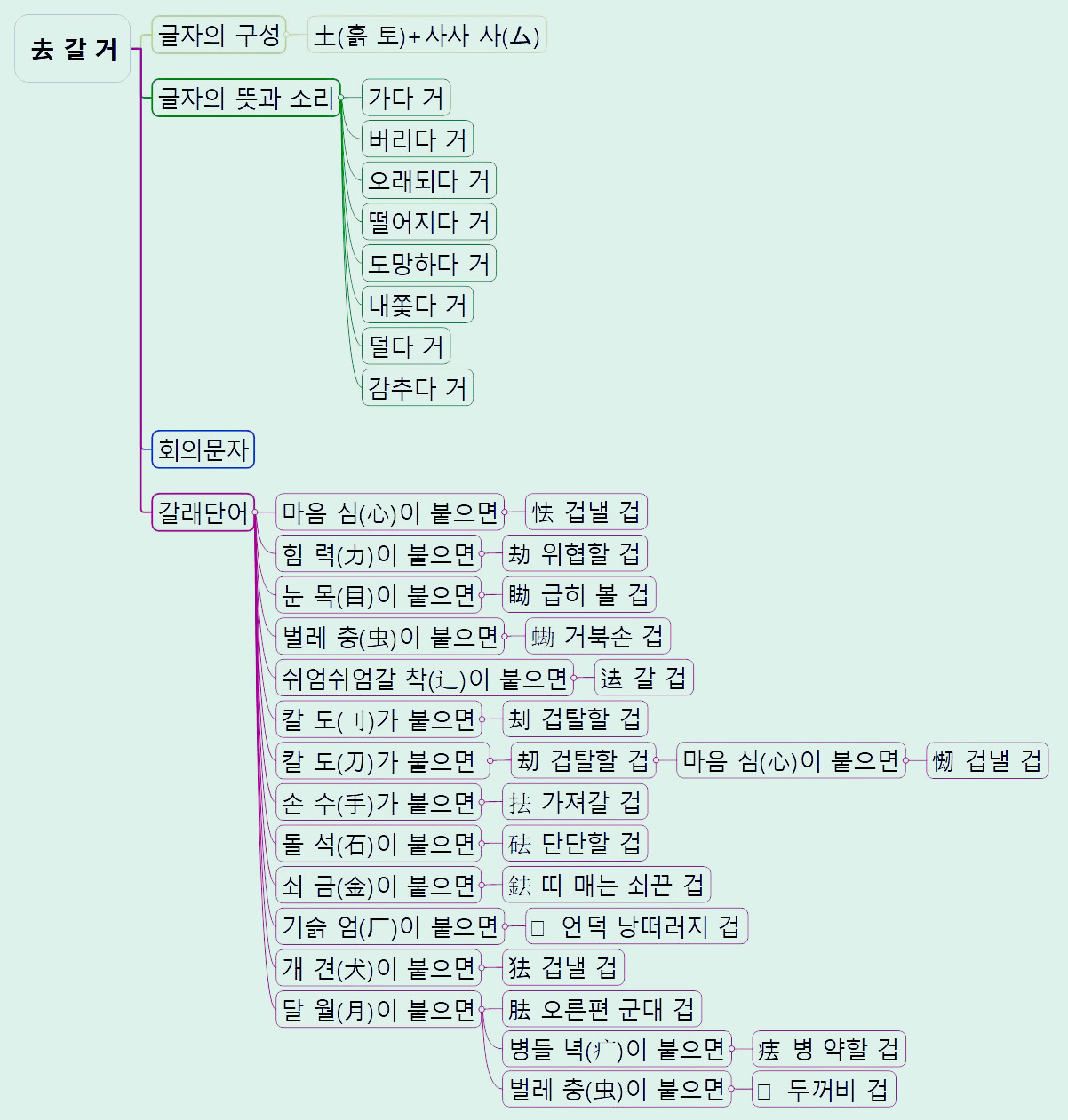 去 갈 거(겁).jpg