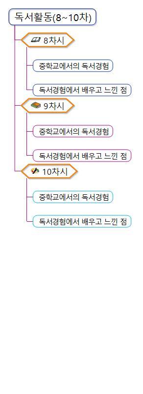 5 독서활동 8 10차 .jpg