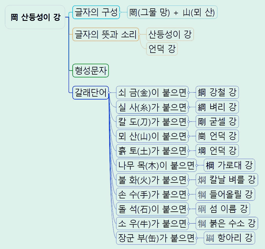 岡 산등성이 강.jpg
