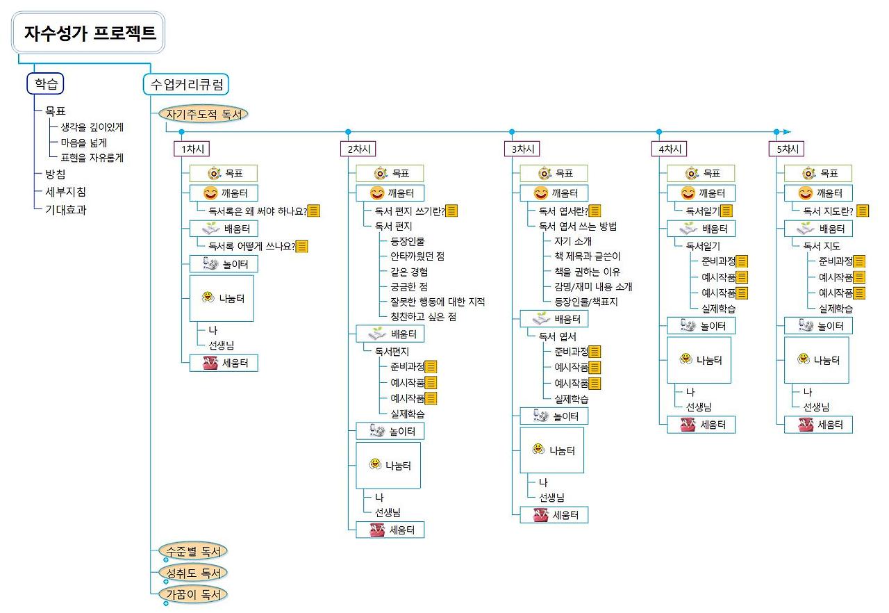 자수성가 프로젝트1.jpg