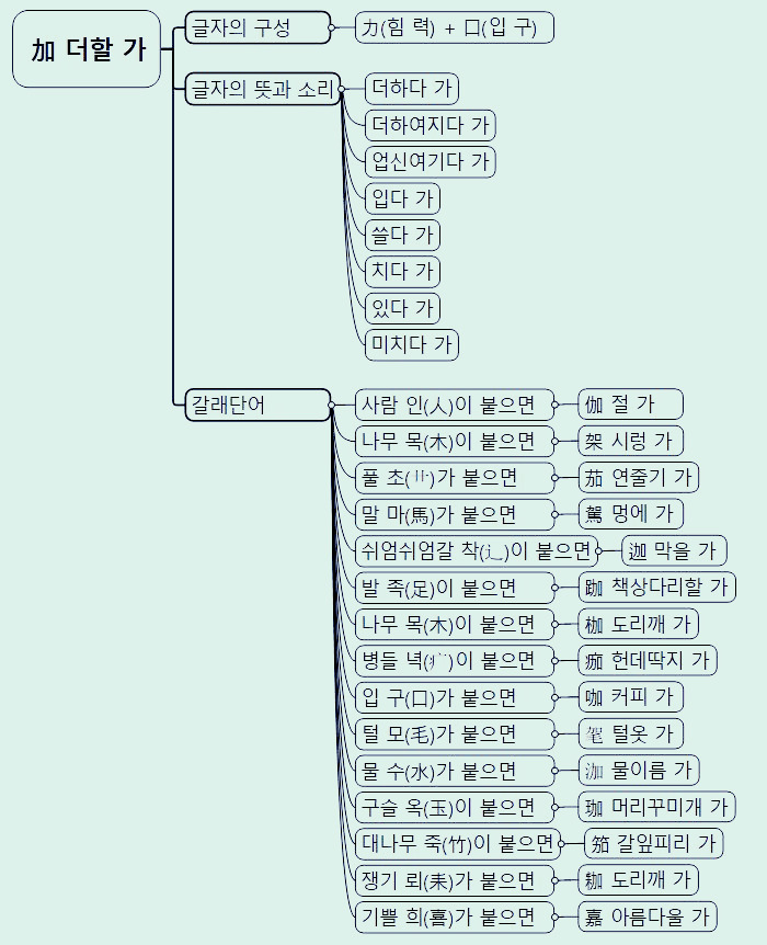 加 더할 가.jpg