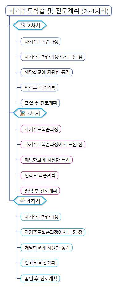 3 자기주도학습 및 진로계획  2 4차시 .jpg