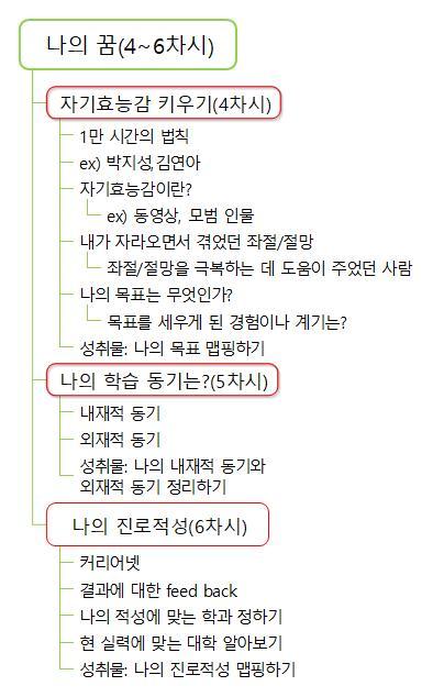 4 나의 꿈 4 6차시 .jpg