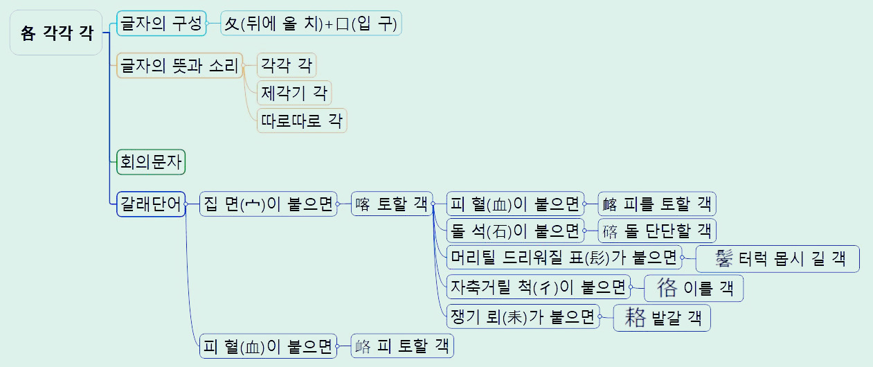 各 각각 각(객).jpg