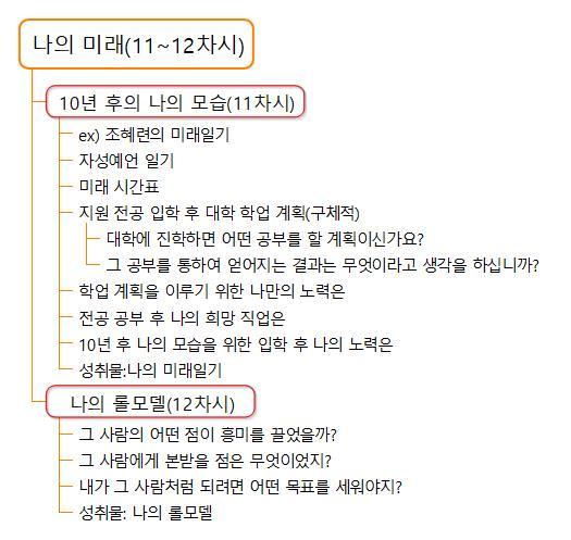 7 나의 미래 11 12차시 .jpg