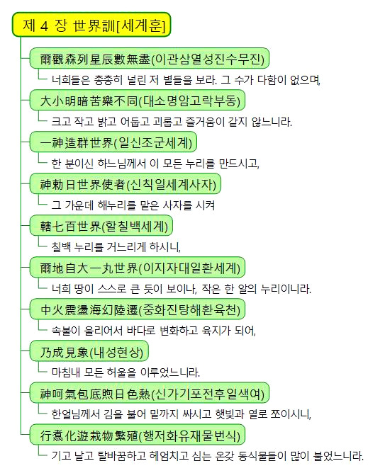5 제 4 장 世界訓 세계훈 .jpg