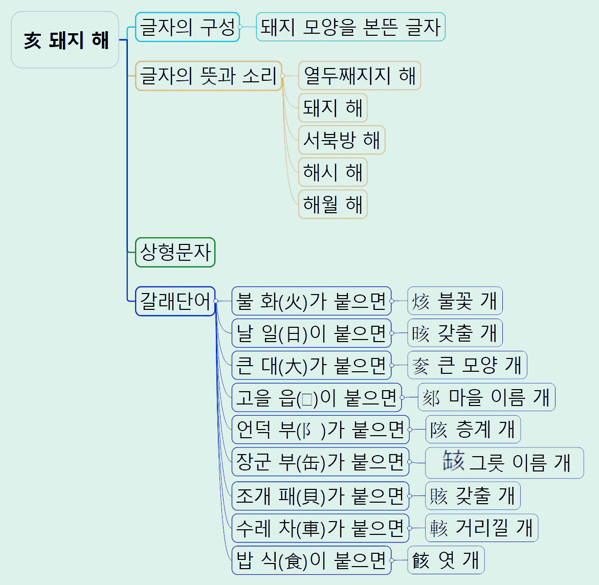 亥 돼지 해(개).jpg