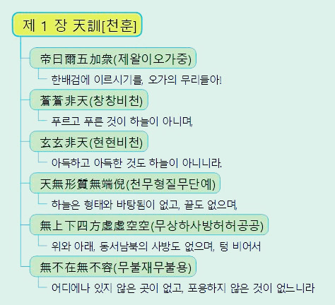 2 제 1 장 天訓 천훈 .jpg