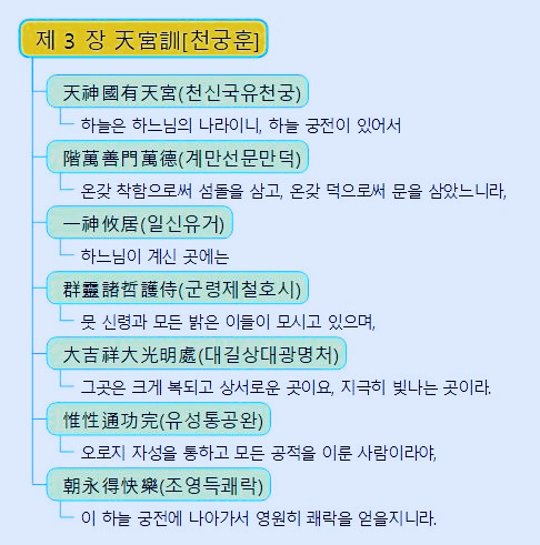 4 제 3 장 天宮訓 천궁훈 .jpg