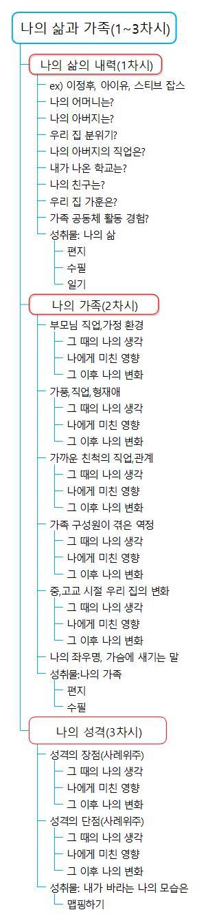 3 나의 삶과 가족 1 3차시 .jpg