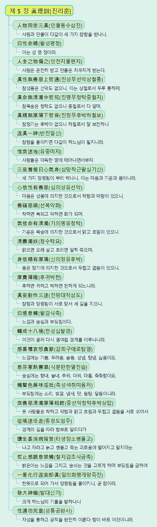 6 제 5 장 眞理訓 진리훈 .jpg