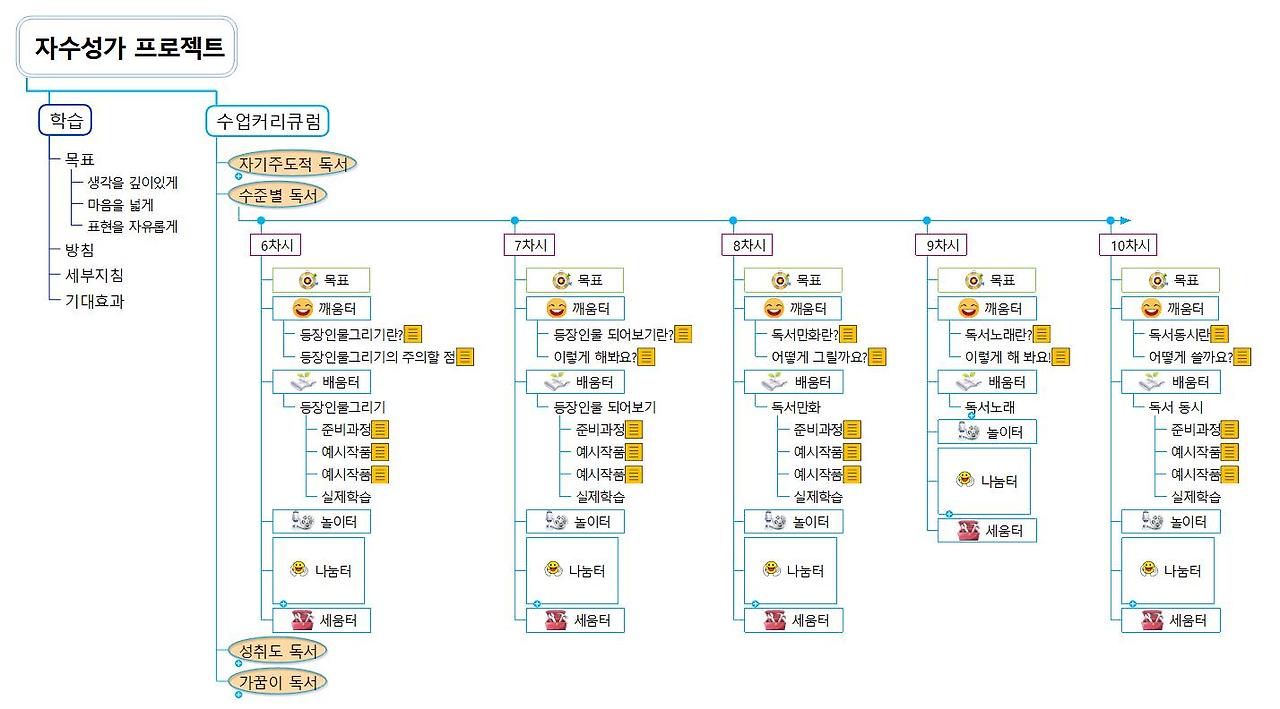 자수성가 프로젝트2.jpg