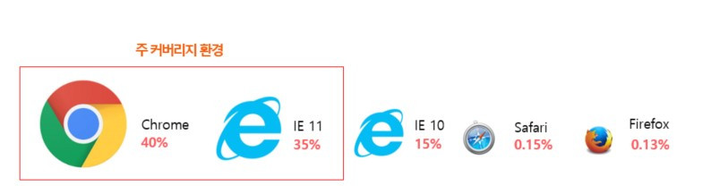 브라우저 정의.jpg