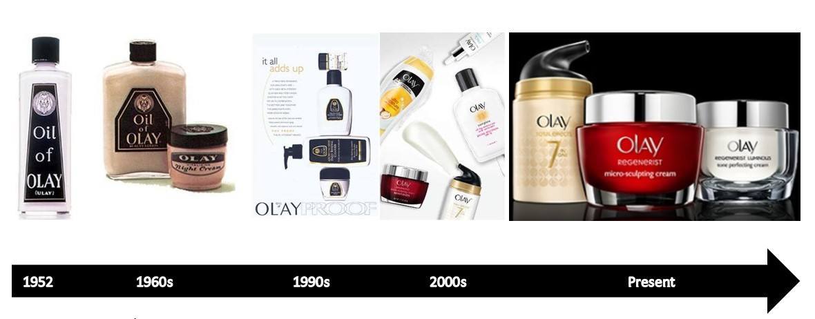 Olay-Evolution.jpg