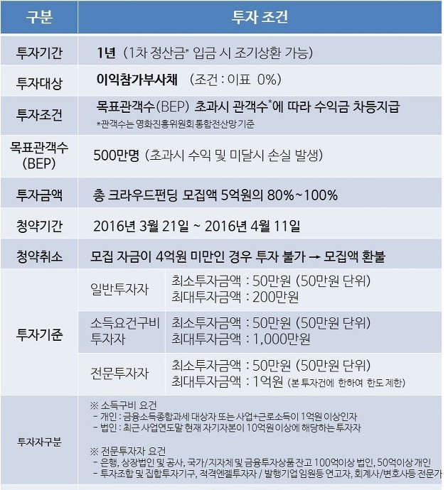 투자조건.jpg