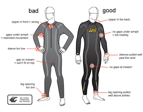 wetsuitfittingguide.jpg