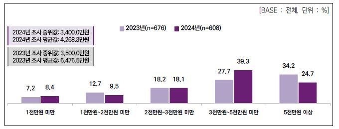 슬롯 머신 일러스트